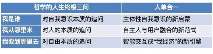 张瑞敏：融入永恒活火的人单合一