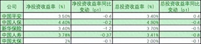 “寿险一哥”中国人寿，利润增长又被“打回原形”？