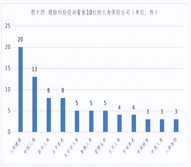 “寿险一哥”中国人寿，利润增长又被“打回原形”？