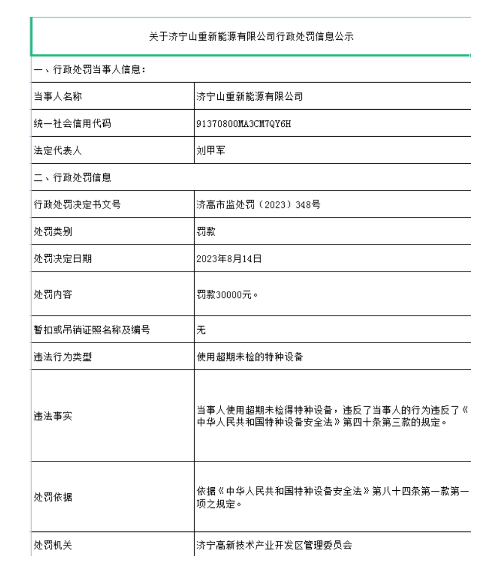 罚款30000元！济宁山重新能源有限公司被行政处罚