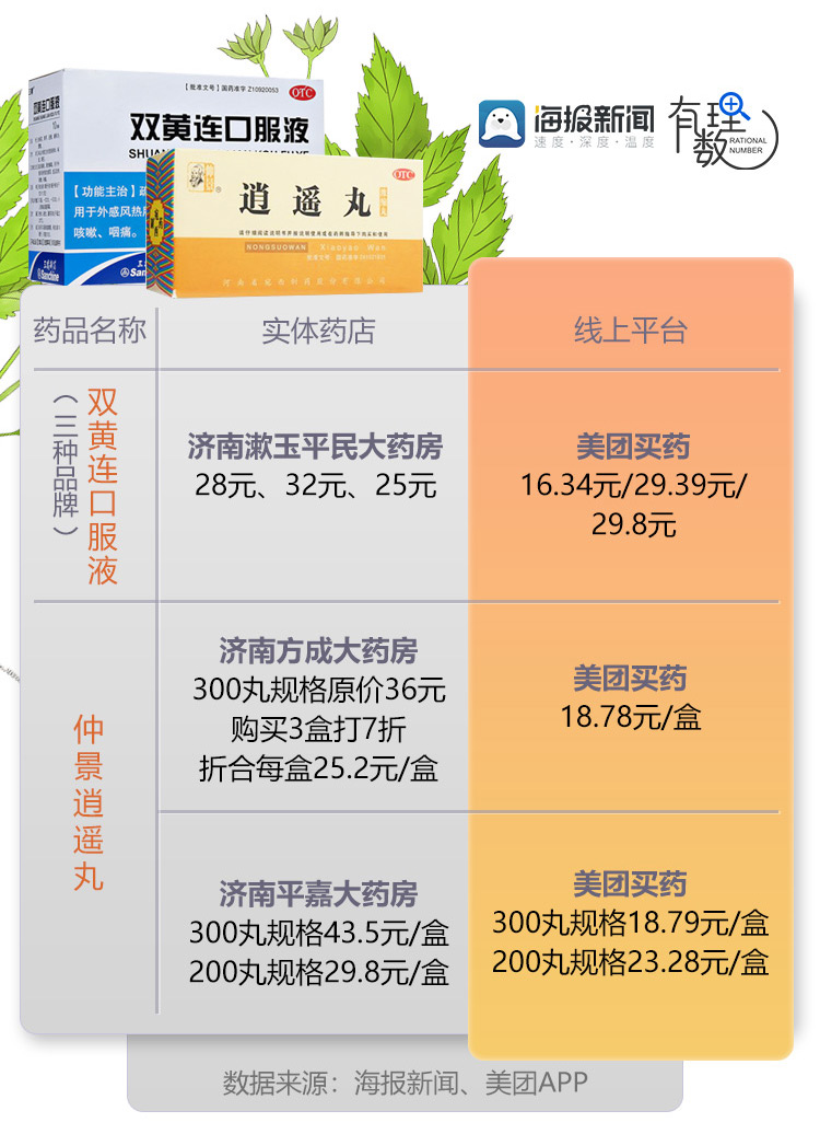 医院、线下店和网店药价差距巨大——来看看价格是怎么定出来的