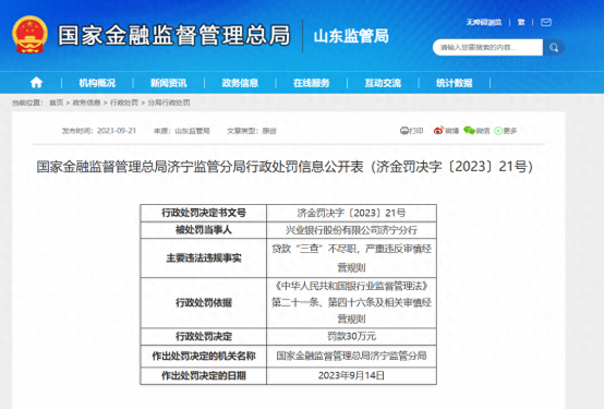 贷款“三查”不尽职，兴业银行济宁分行严重违反审慎经营规则被罚款30万！