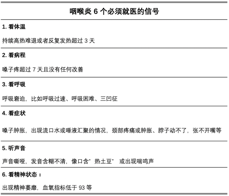 “全国都在咽喉炎”讨论上热搜，为何新冠与甲流共同流行？专家解答来了