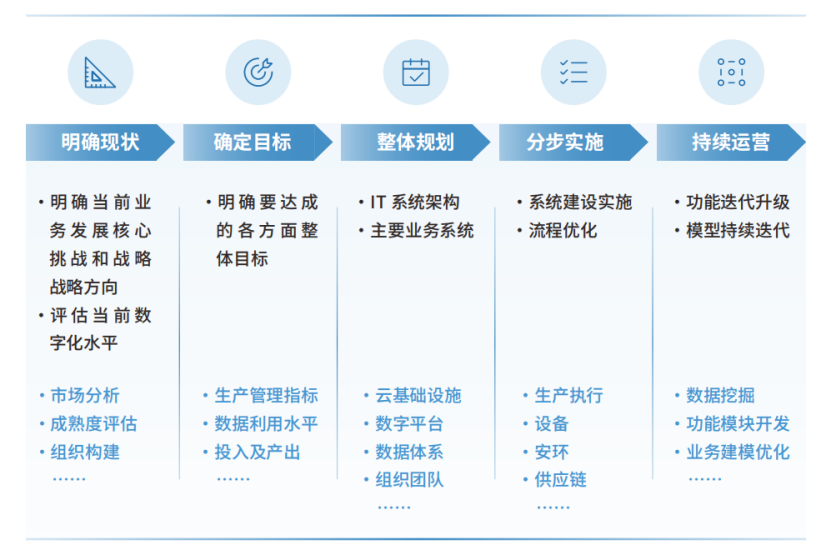 卡奥斯联合IDC发布最新数字工厂白皮书，一文读懂企业数字工厂建设重点