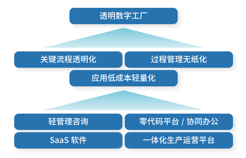 卡奥斯联合IDC发布最新数字工厂白皮书，一文读懂企业数字工厂建设重点