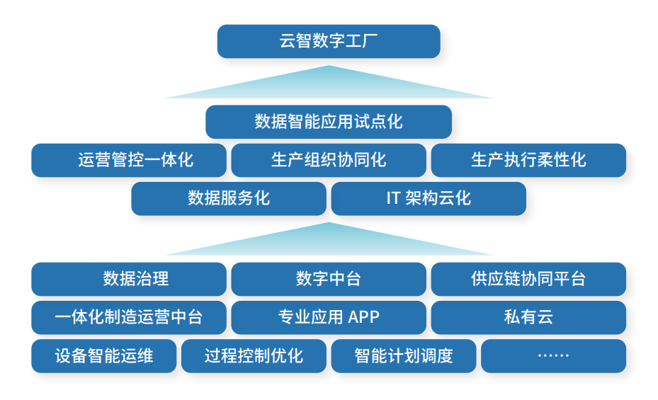 卡奥斯联合IDC发布最新数字工厂白皮书，一文读懂企业数字工厂建设重点