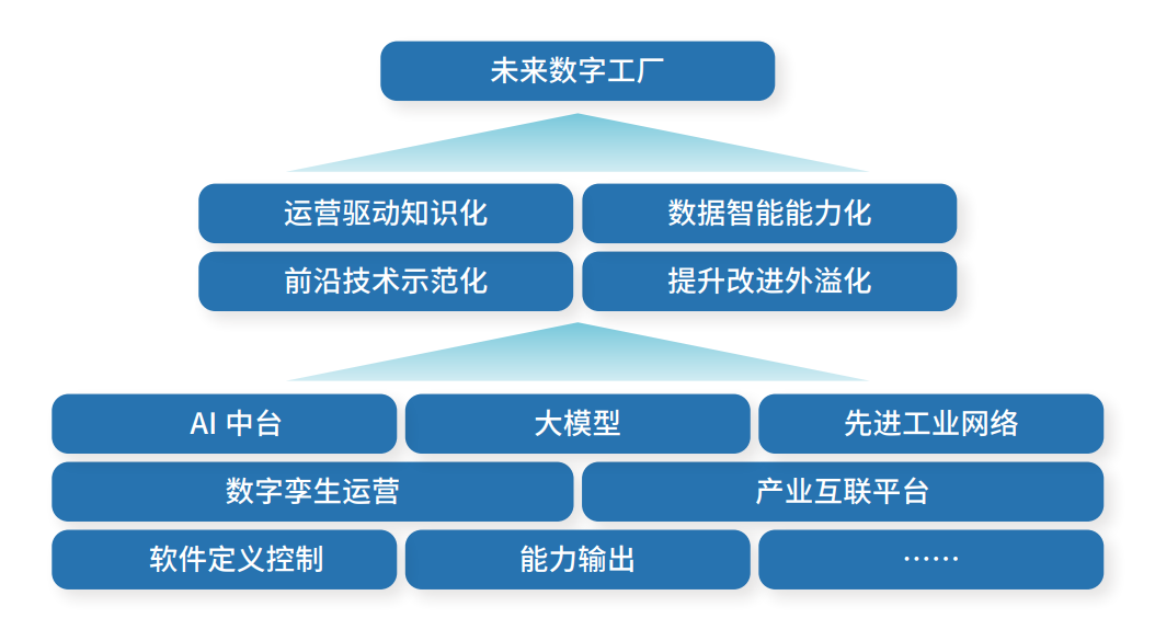 卡奥斯联合IDC发布最新数字工厂白皮书，一文读懂企业数字工厂建设重点