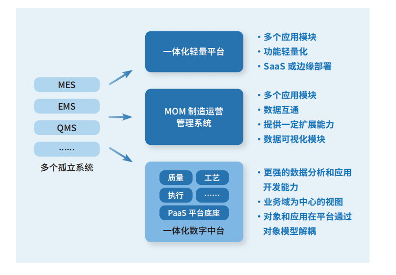 卡奥斯联合IDC发布最新数字工厂白皮书，一文读懂企业数字工厂建设重点