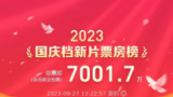 2023国庆档新片预售总票房已破7000万，《前任4》暂列第一