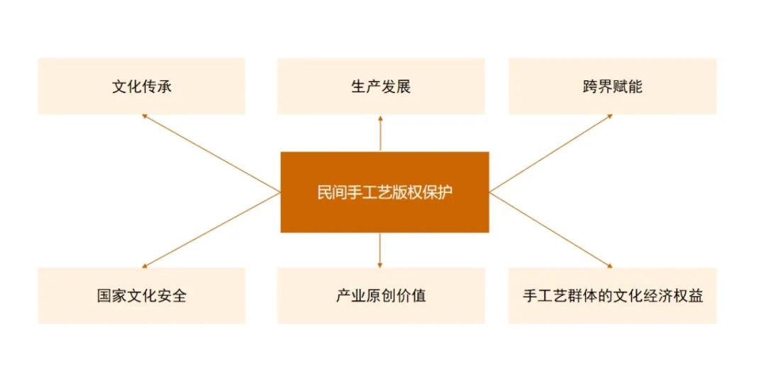 潘鲁生：维护民间手工艺的知识产权