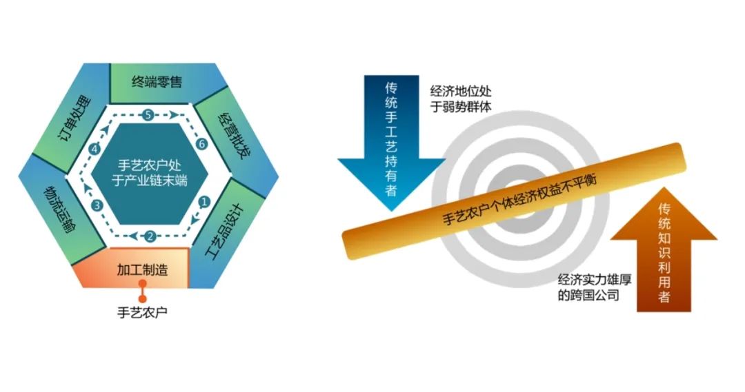 潘鲁生：维护民间手工艺的知识产权