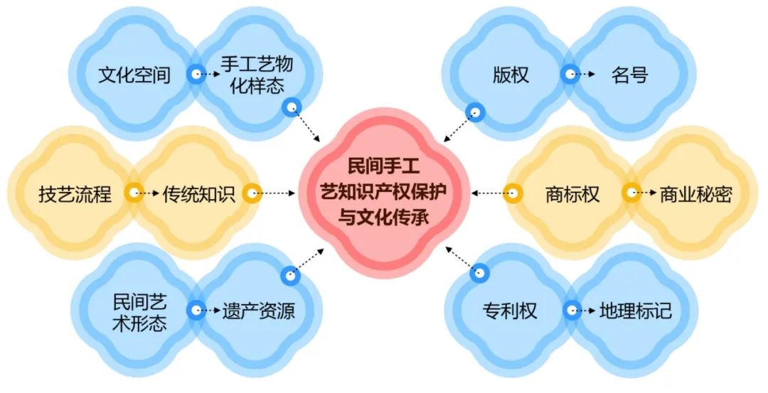 潘鲁生：维护民间手工艺的知识产权