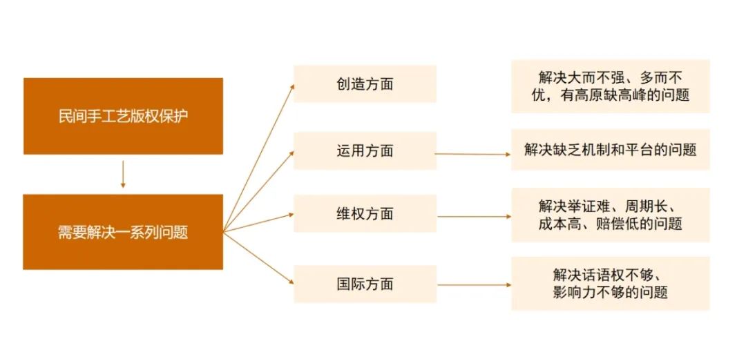 潘鲁生：维护民间手工艺的知识产权