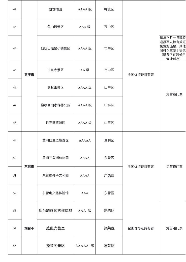 山东180个景区面向全国现役、退役军人减免门票