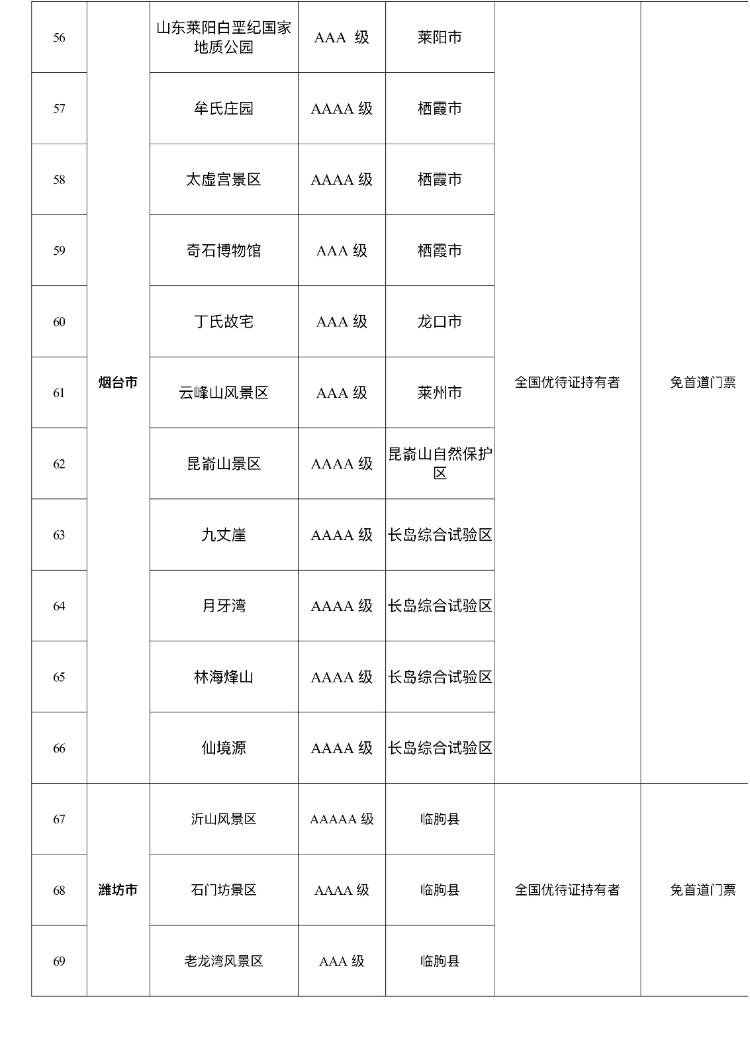 山东180个景区面向全国现役、退役军人减免门票