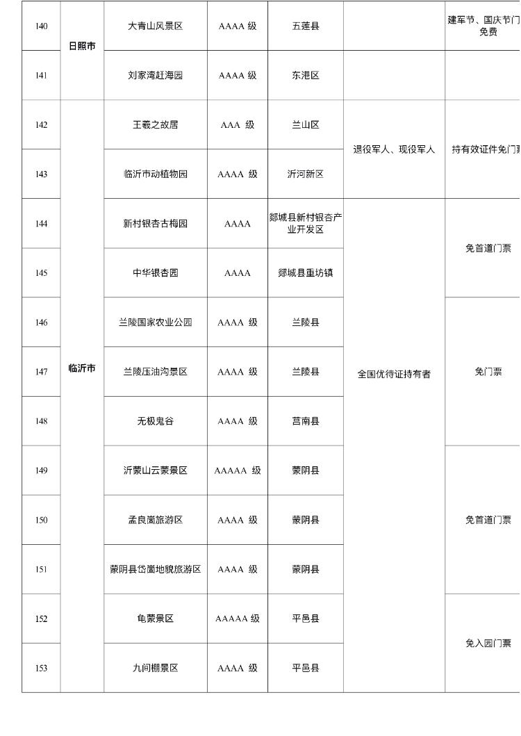 山东180个景区面向全国现役、退役军人减免门票