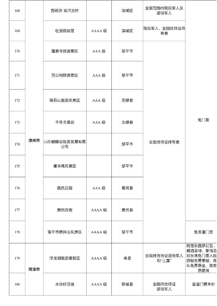 山东180个景区面向全国现役、退役军人减免门票