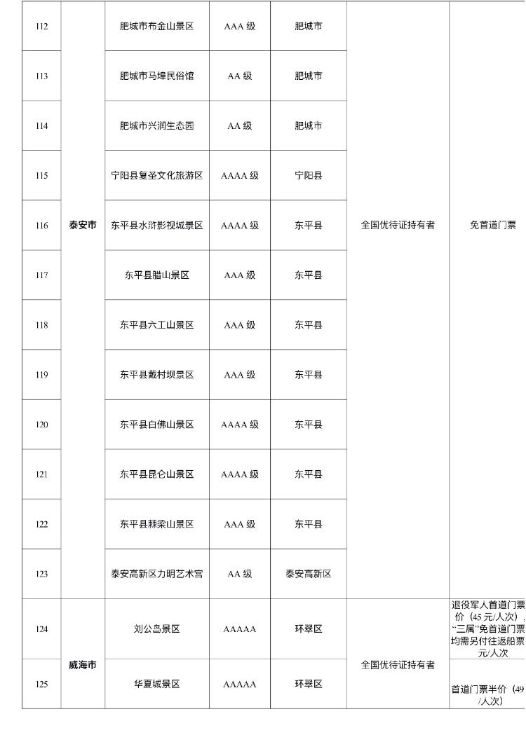 山东180个景区面向全国现役、退役军人减免门票