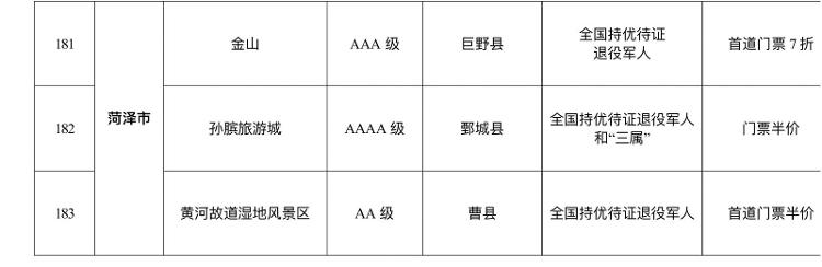 山东180个景区面向全国现役、退役军人减免门票