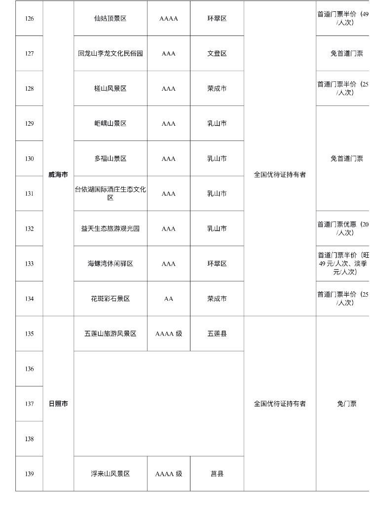 山东180个景区面向全国现役、退役军人减免门票