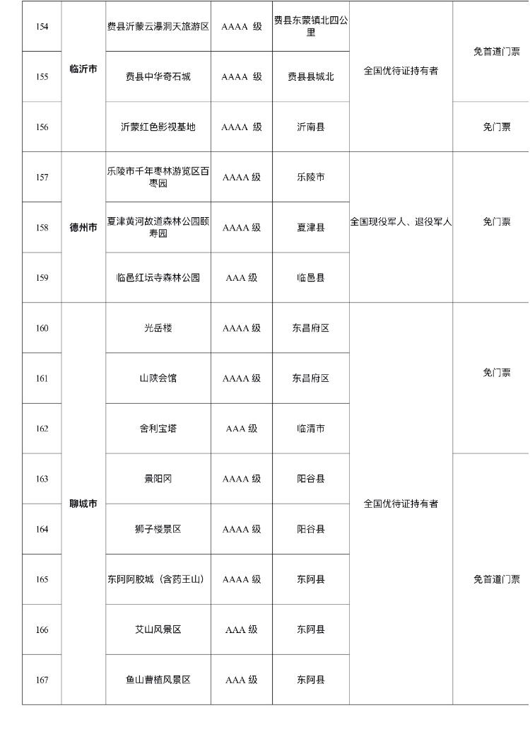 山东180个景区面向全国现役、退役军人减免门票