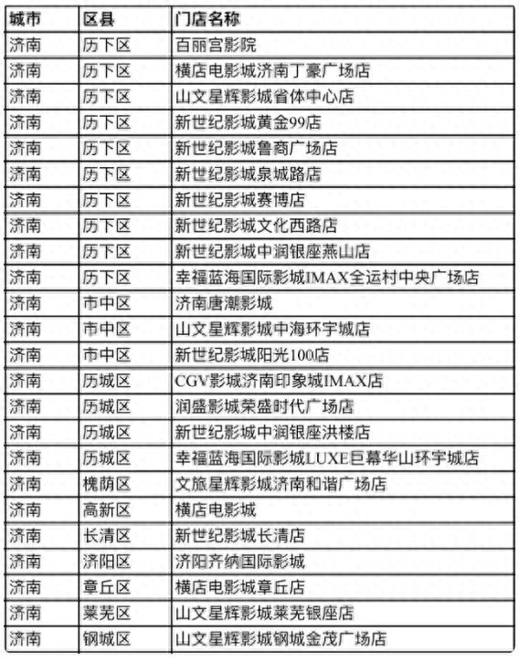 10月1日起，持社保卡购电影票能打折！济南这些影院可参与