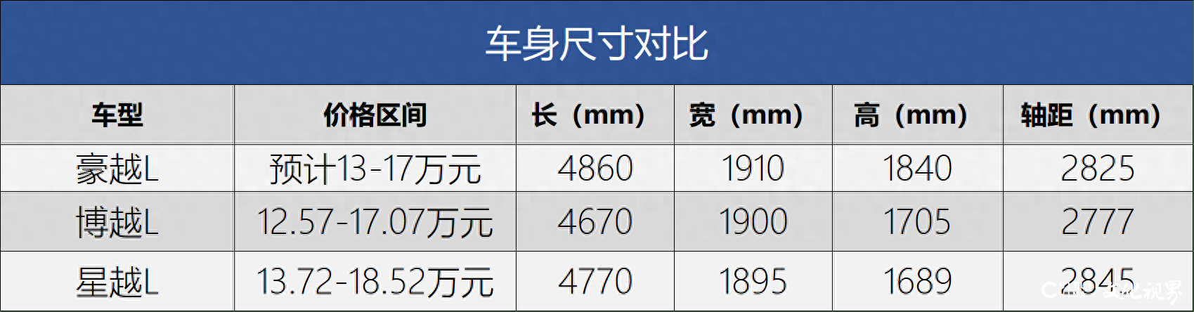 品牌严重内卷，电气化不佳——从豪越L看吉利失守“自主一哥”