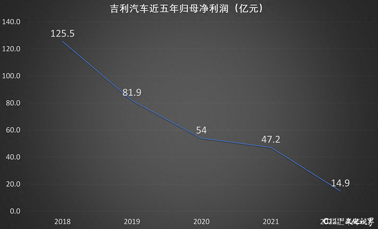 品牌严重内卷，电气化不佳——从豪越L看吉利失守“自主一哥”