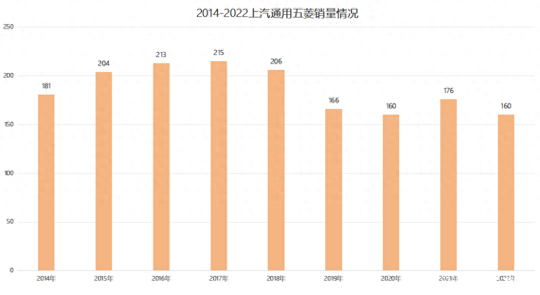 成也宏光，败也宏光，谁能拯救销量持续溃败的上汽通用五菱？