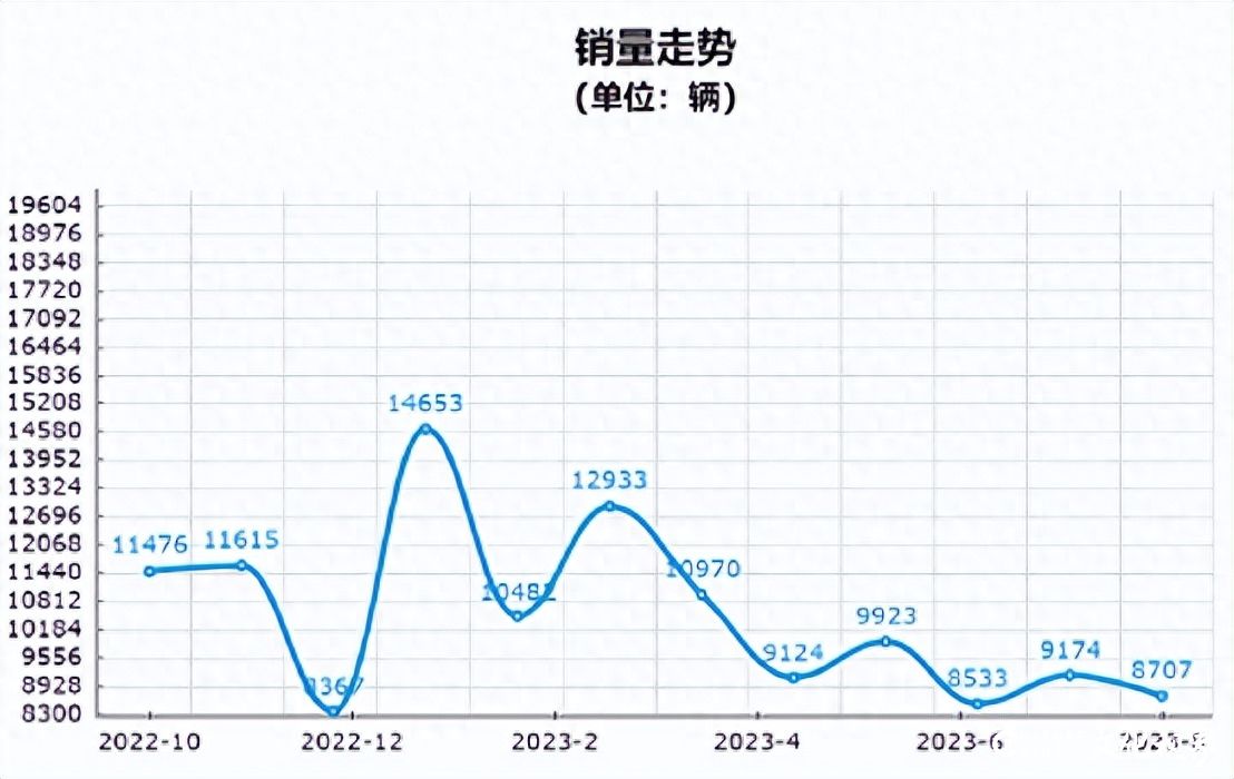 成也宏光，败也宏光，谁能拯救销量持续溃败的上汽通用五菱？