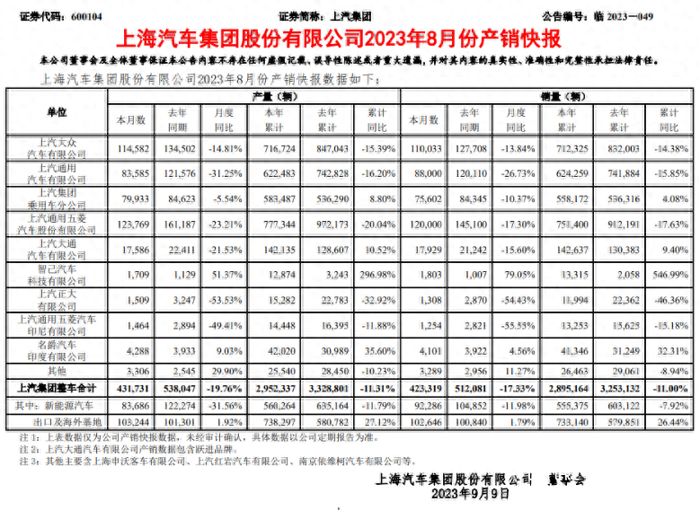 成也宏光，败也宏光，谁能拯救销量持续溃败的上汽通用五菱？