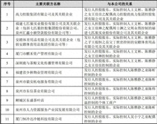 八马茶业宣告冲击IPO之路再次失败，公司定位遭“灵魂拷问”