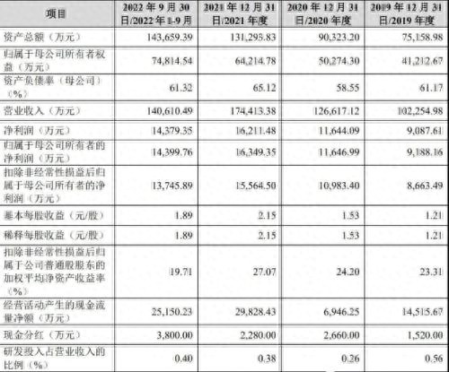 八马茶业宣告冲击IPO之路再次失败，公司定位遭“灵魂拷问”