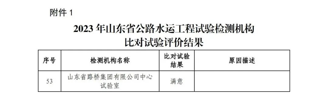 山东省路桥集团在2023年度山东省公路水运工程试验检测比对试验中获评“满意”结果