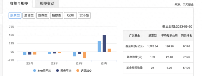 “踩雷”恒大、明星经理6只产品全亏，广发基金业绩去哪儿了？超百只“迷你基”能否逆袭？