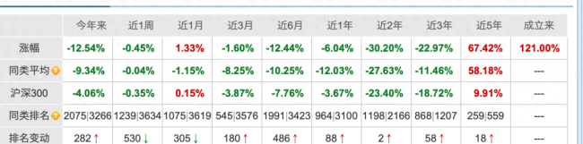 “踩雷”恒大、明星经理6只产品全亏，广发基金业绩去哪儿了？超百只“迷你基”能否逆袭？