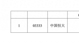 “踩雷”恒大、明星经理6只产品全亏，广发基金业绩去哪儿了？超百只“迷你基”能否逆袭？