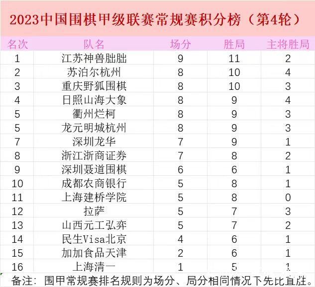 围甲联赛再进崂山，拉萨队摆擂险胜沪军