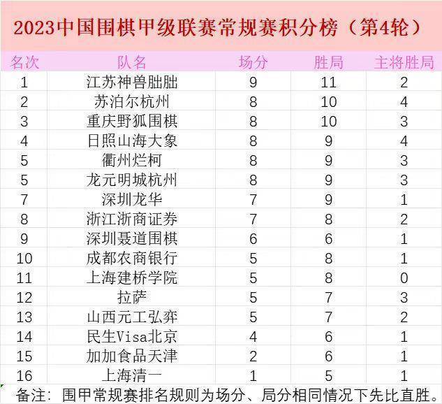 围甲联赛鲁浙狭路相逢，日照山海大象主场加持酣畅取胜