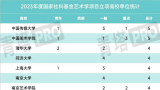 山东艺术学院获批3项2023年度国家社科基金艺术学项目