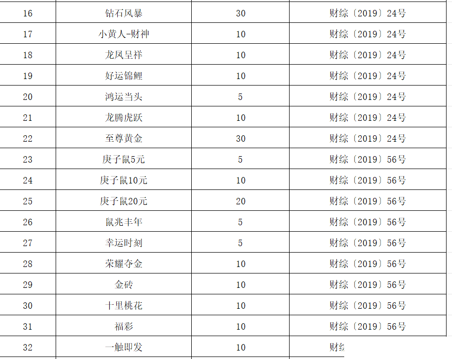 财政部：同意停止销售“六六顺”等41款即开型福利彩票游戏