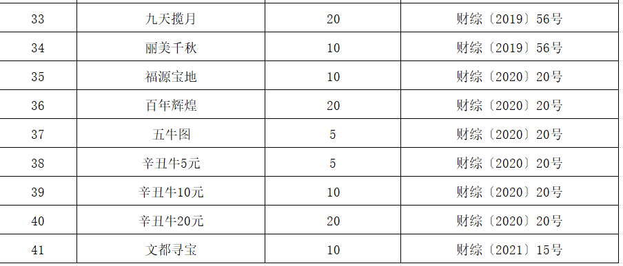 财政部：同意停止销售“六六顺”等41款即开型福利彩票游戏