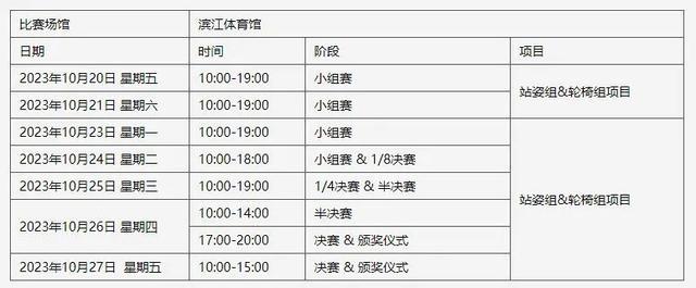 杭州第4届亚残运会即将开赛！赛事介绍、日程安排来了