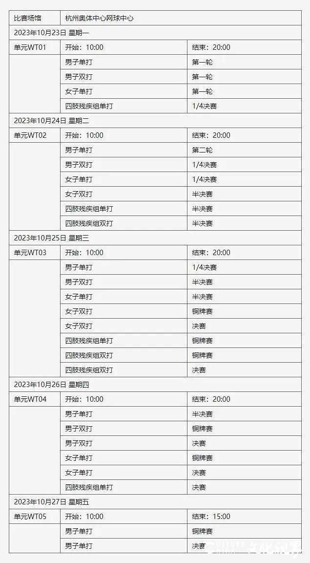 杭州第4届亚残运会即将开赛！赛事介绍、日程安排来了