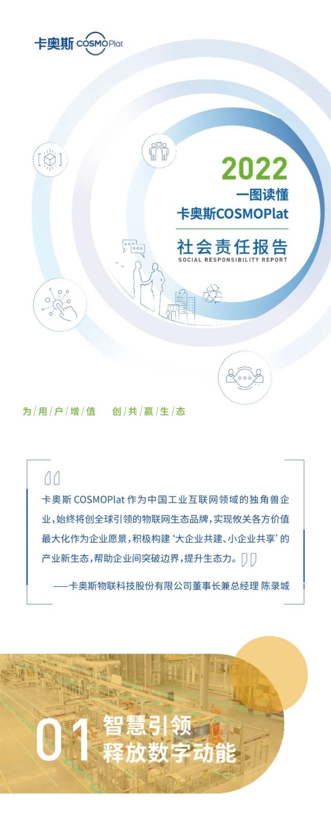 一图读懂卡奥斯2022社会责任报告