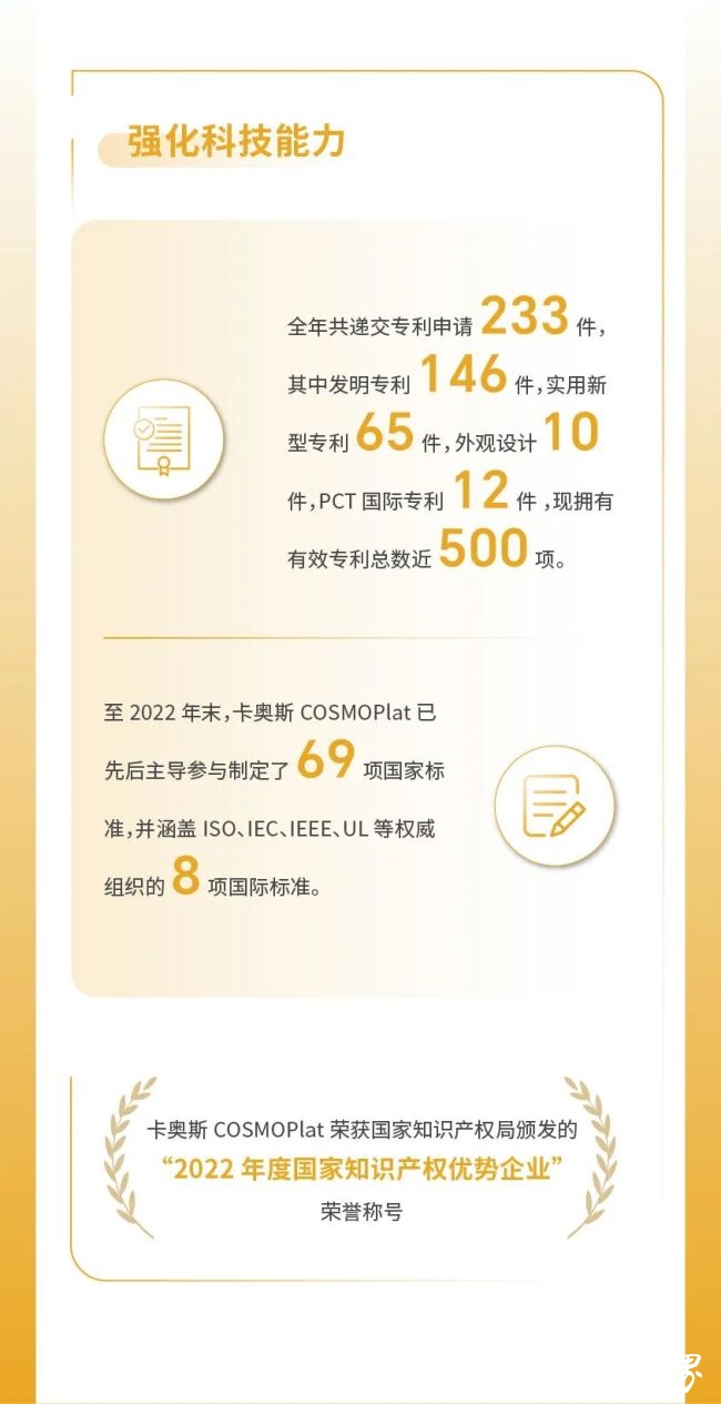 一图读懂卡奥斯2022社会责任报告