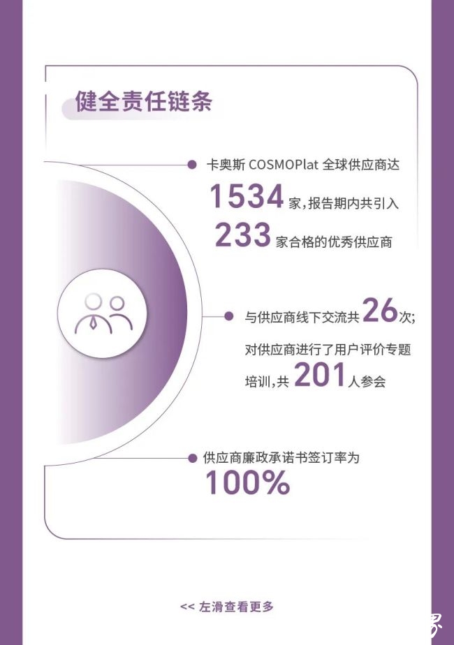 一图读懂卡奥斯2022社会责任报告