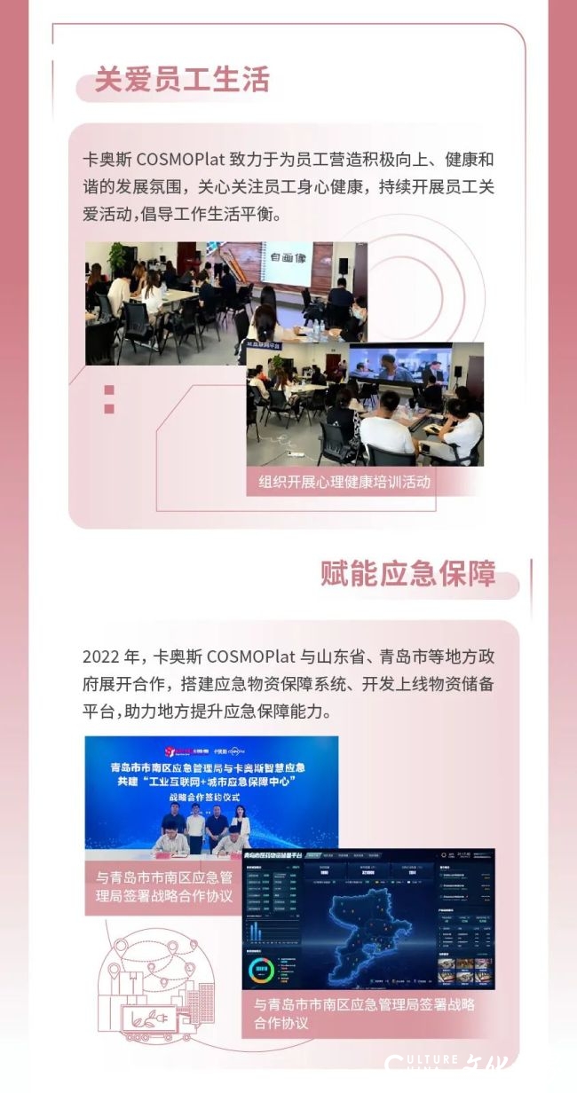 一图读懂卡奥斯2022社会责任报告