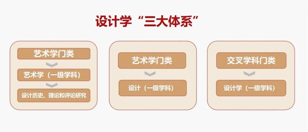 智库论坛 | 潘鲁生：设计教育到培养什么样的人才？