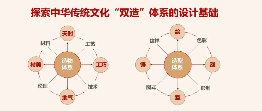 智库论坛 | 潘鲁生：设计教育到培养什么样的人才？